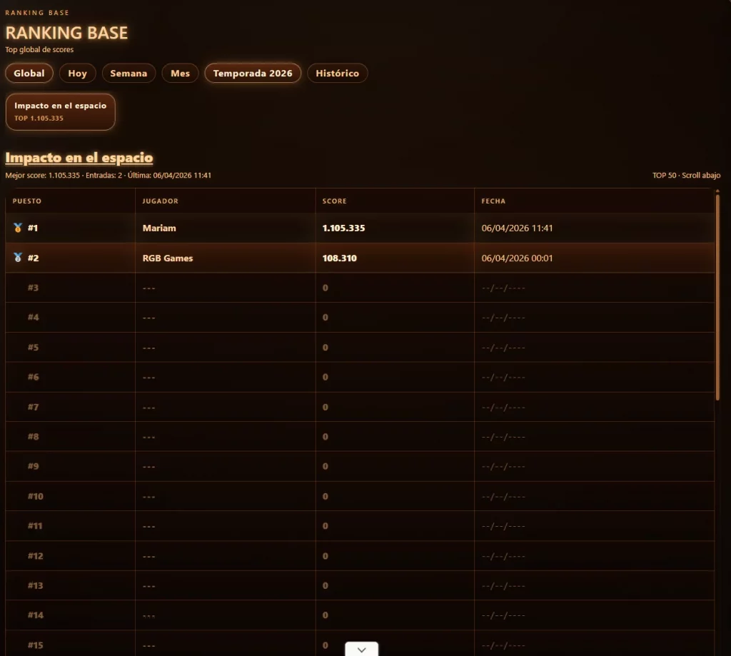 El sistema está diseñado para que cada juego tenga valor competitivo. Cada punto conseguido puede cambiar posiciones dentro del ranking general y dentro del hiscore individual de cada juego.